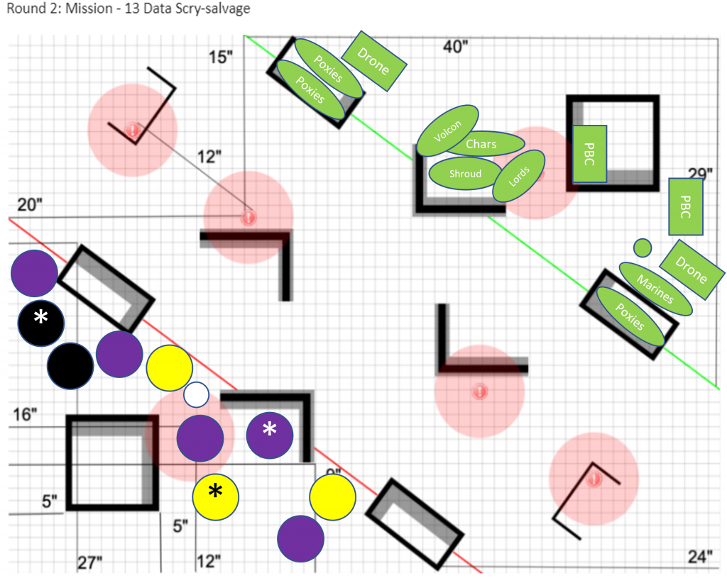 Mission 2 deployment