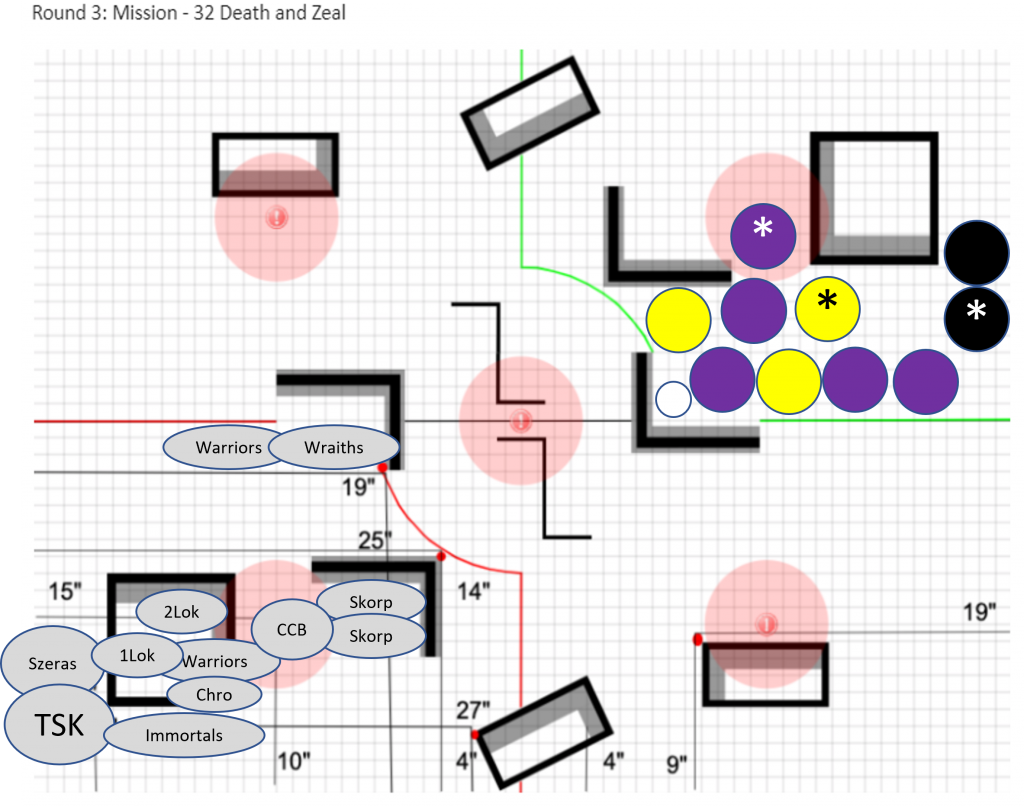 Mission 3 Deployment