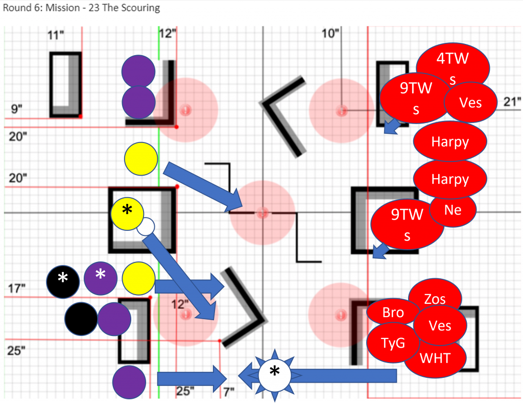 mission 6 early moves