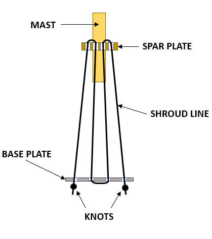 Blood & Plunder modular shrouds diagram