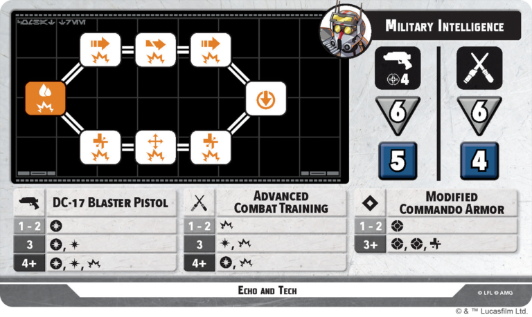 Bad Batch Character Cards. Credit: Atomic Mass Games