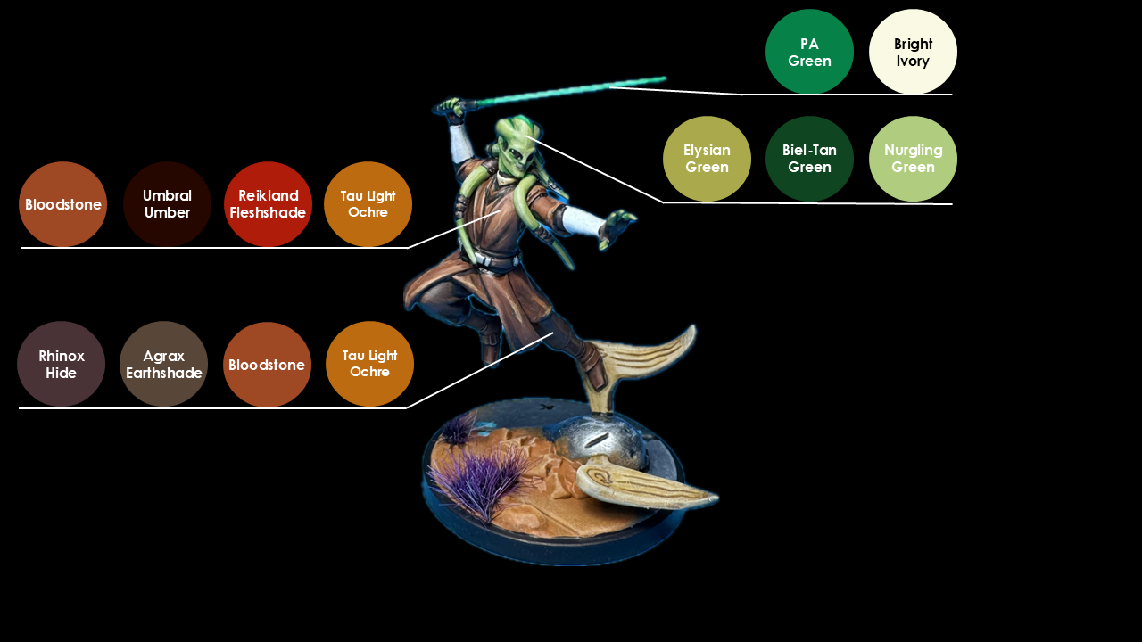 Kit Fisto HTPE guide painted for Star Wars: Shatterpoint. Credit: McWhat.