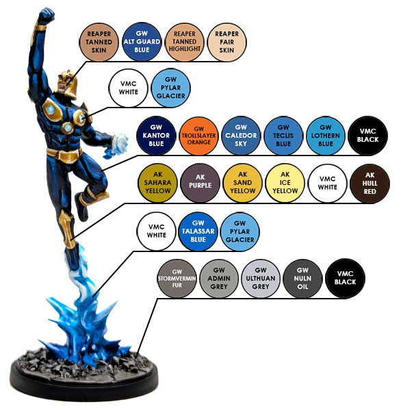 How to Paint Everything color chart for Nova from Marvel Crisis Protocol