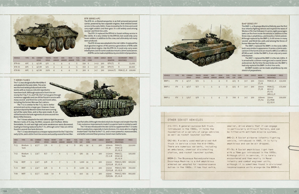 Page spread from Twilight 2000 Players Manual