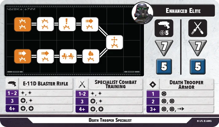 Death Trooper Specialist stance card