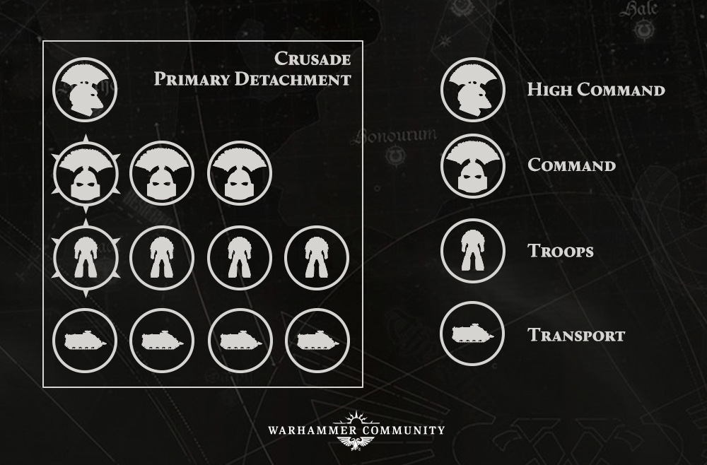 Crusade Primary Detachment