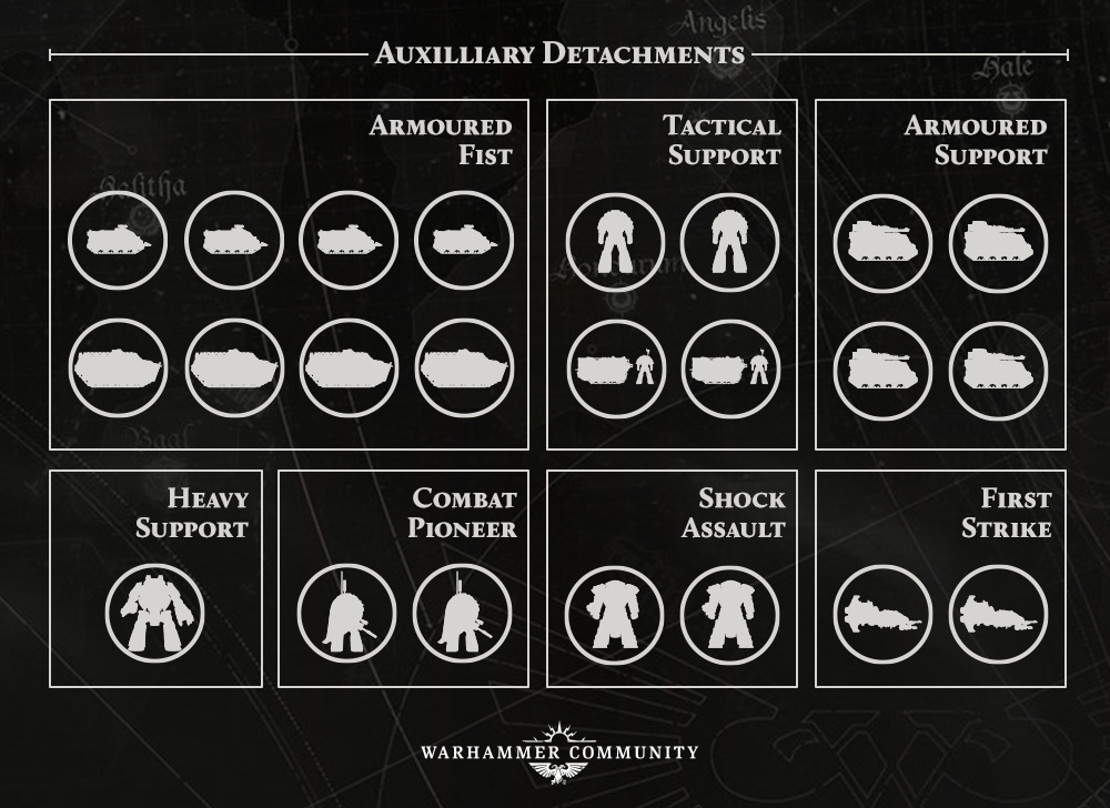 Auxiliary Detachments