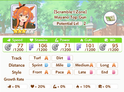 Mayano Top Gun Stats