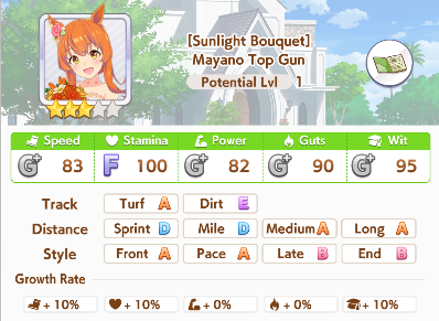Wedding Mayano Top Gun Profile
