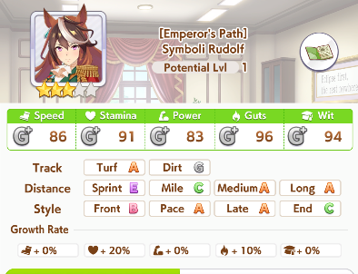 Symboli Rudolf Profile