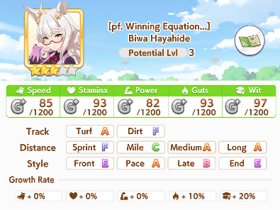Biwa Hayahide Profile