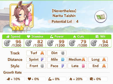 Narita Taishin Profile