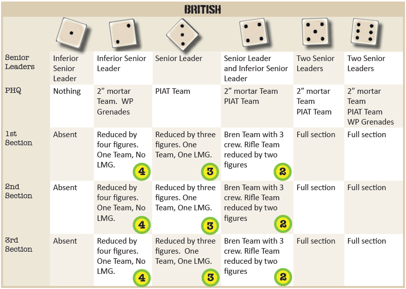 atse2 reduced strength platoon example