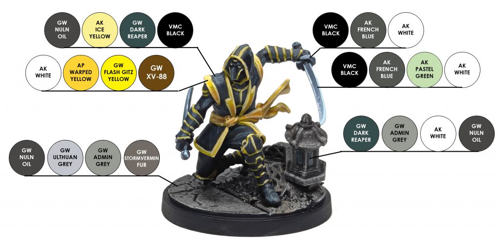 Color Chart for How to Paint Everything Marvel Crisis Protocol - Ronin