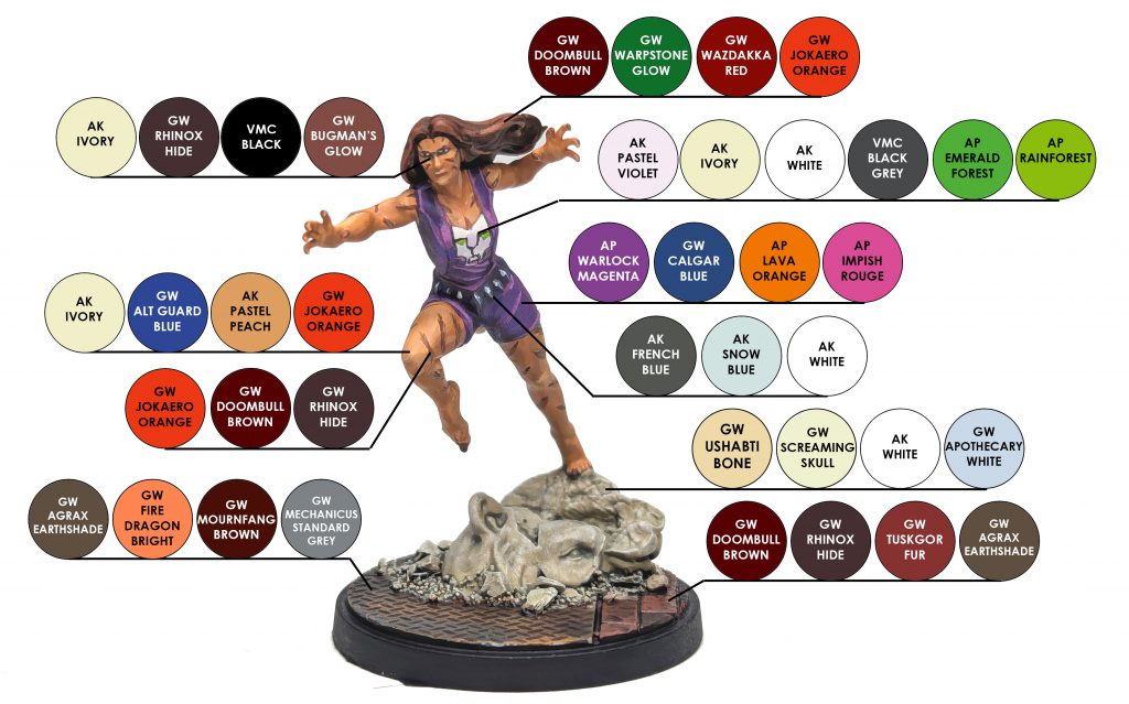 Color Chart for How to Paint Everything Marvel Crisis Protocol - Tigra