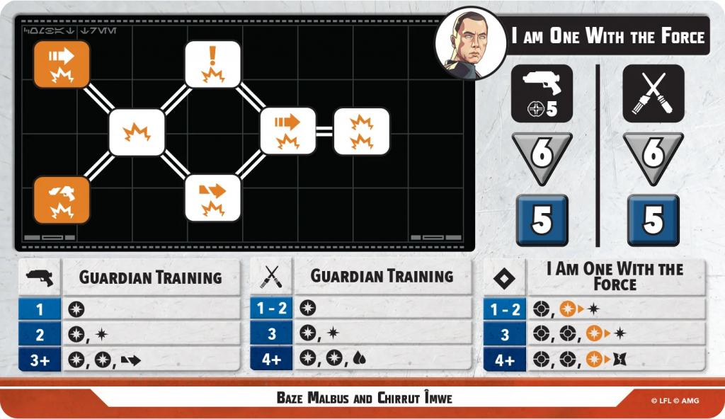Shatterpoint Baze Malbus and Chirrut Imwe stance card