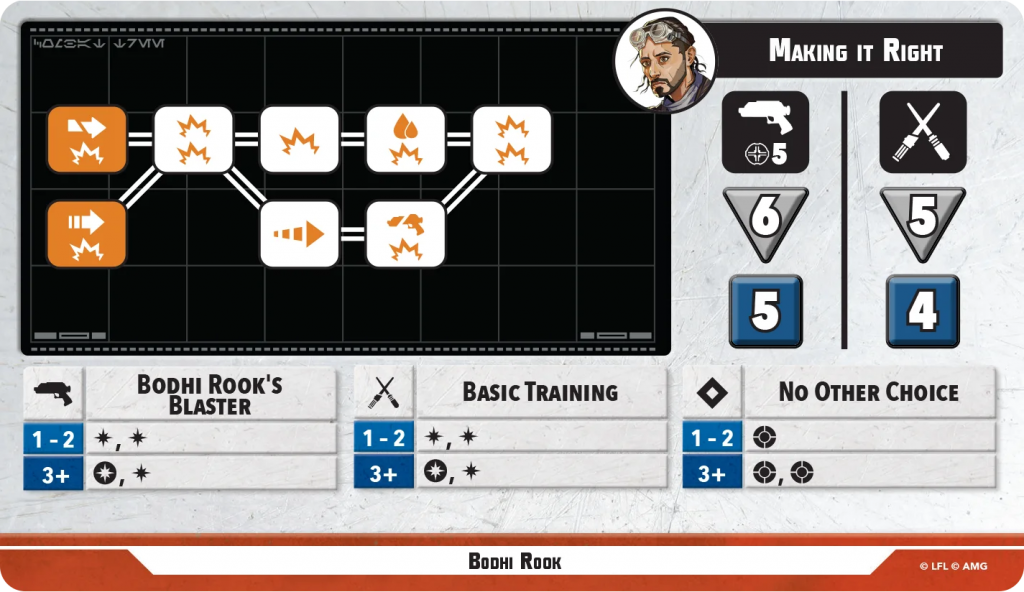 Shatterpoint Bodhi Rook stance card