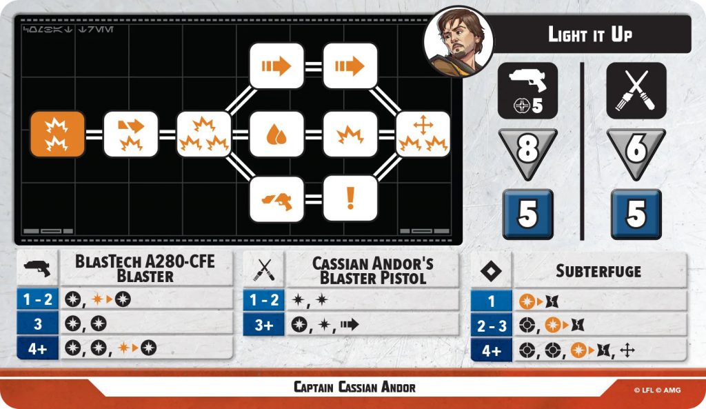 Cassian Andor stance card for Star Wars Shatterpoint